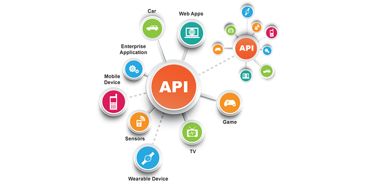 API сервис